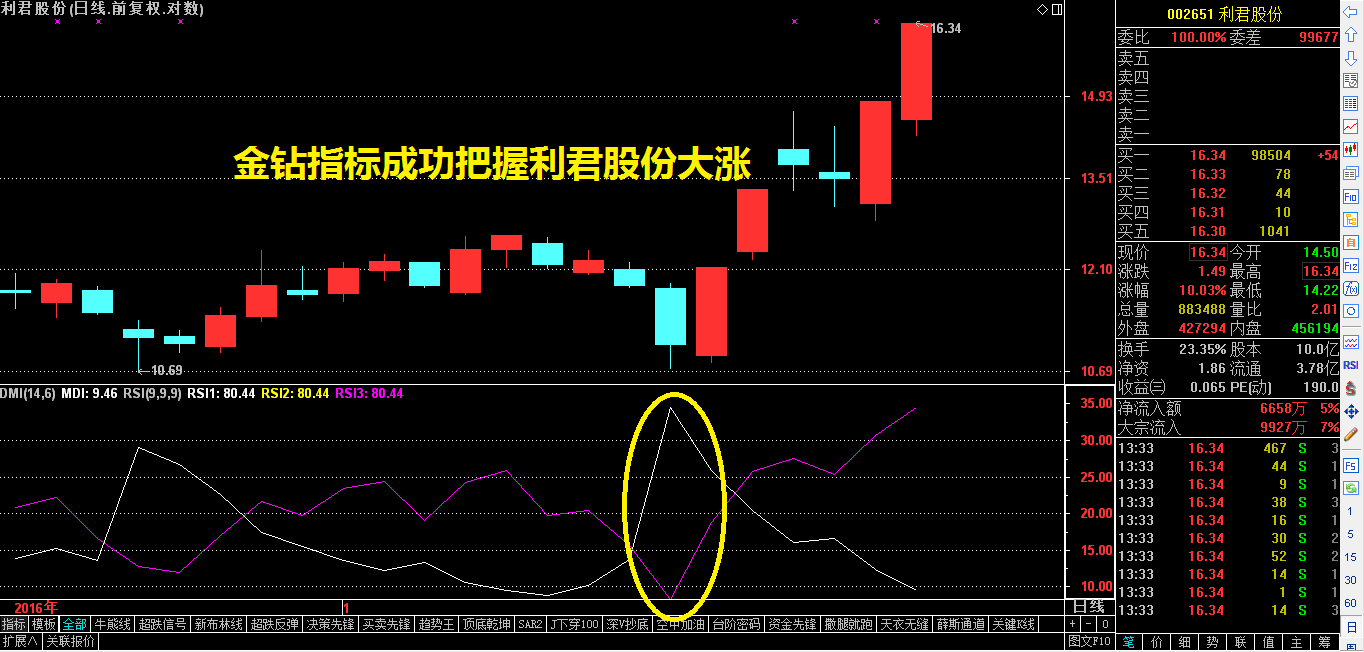 一只目标30%的金钻股浮出水面