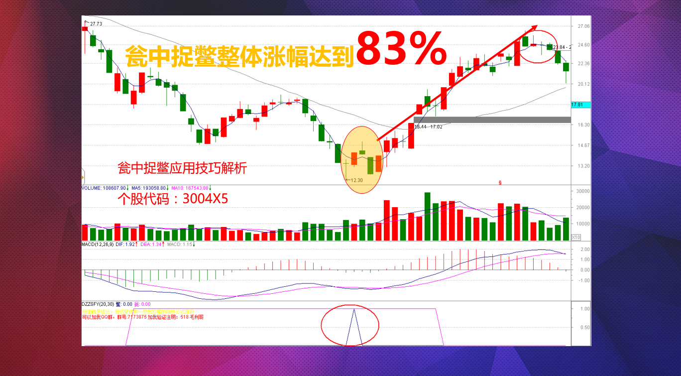 左侧信号底背离确认，反弹行情有望延续至春节后