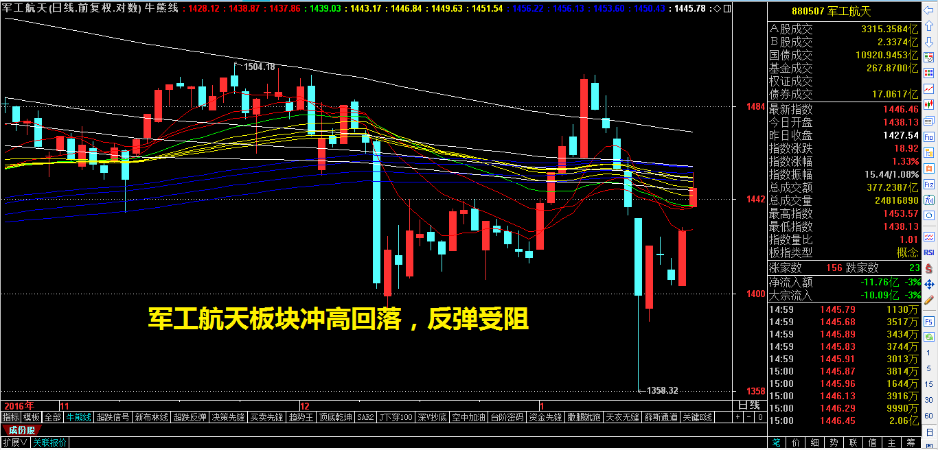 一只目标30%的金钻股浮出水面