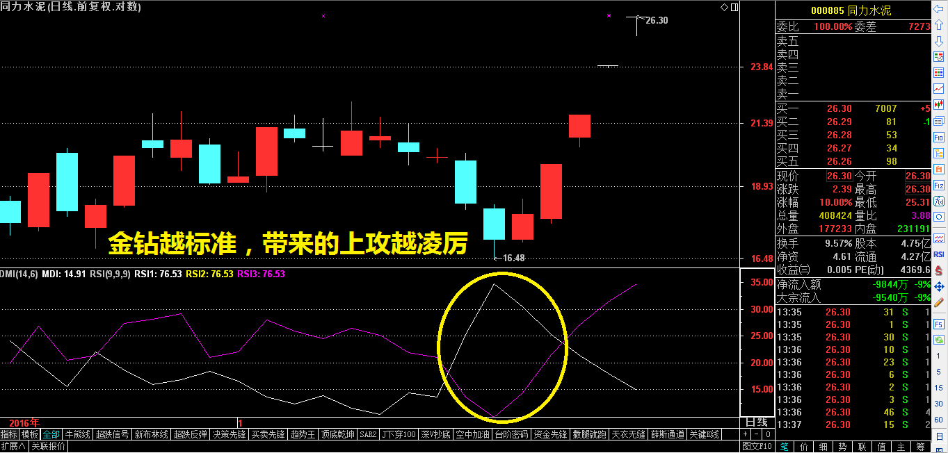 一只目标30%的金钻股浮出水面