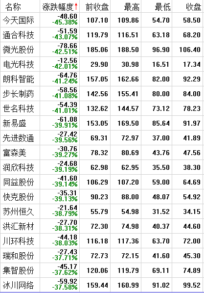 今天，我要非常严肃的跟你说件事