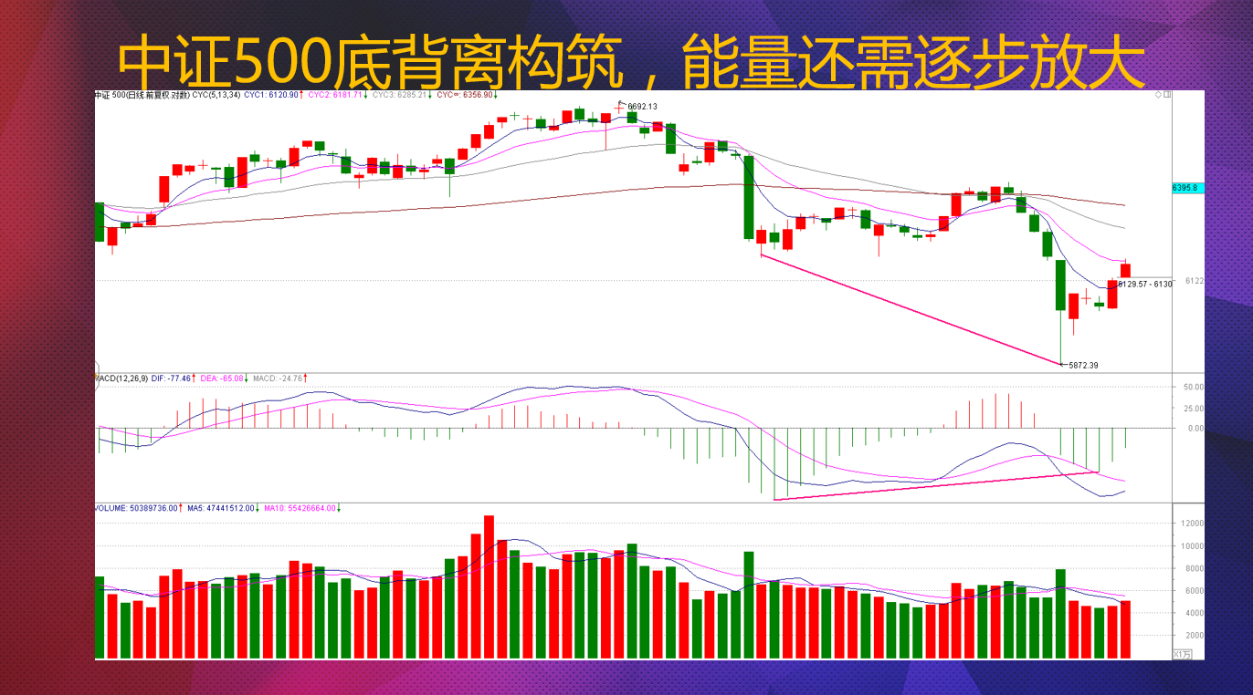 左侧信号底背离确认，反弹行情有望延续至春节后