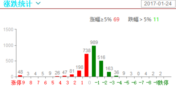 个股热度没了，目前指数都是短压区域，加仓请谨慎