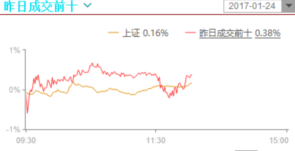 个股热度没了，目前指数都是短压区域，加仓请谨慎