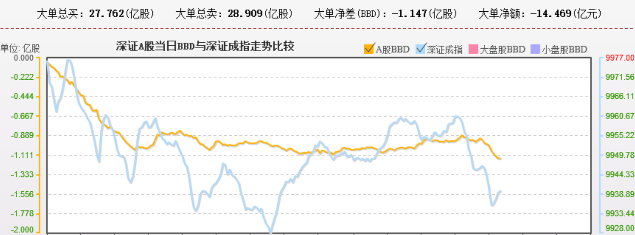 资金还好，今天不会有啥大波动了