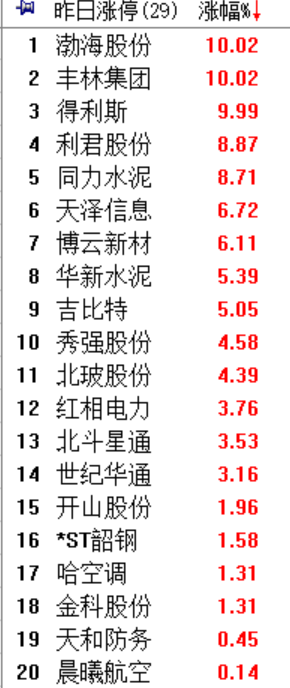 强势股无所畏惧的背后的内心的极度没自信