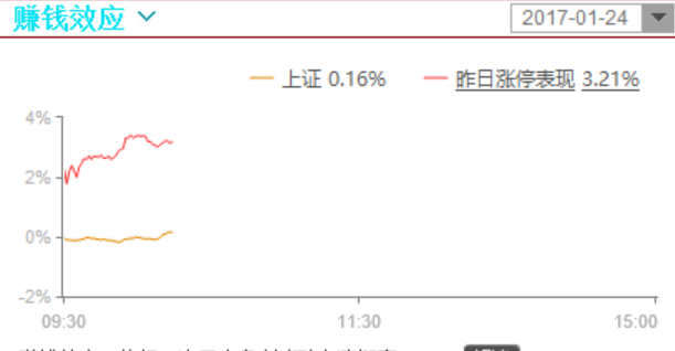 强势股无所畏惧的背后的内心的极度没自信