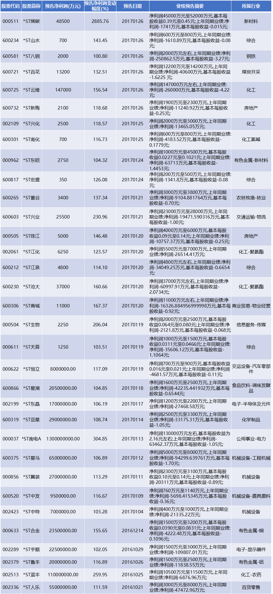 神猴辞岁 金鸡报晓 点点酱给您拜年啦