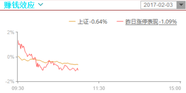 前期强势股和热门股都趴窝