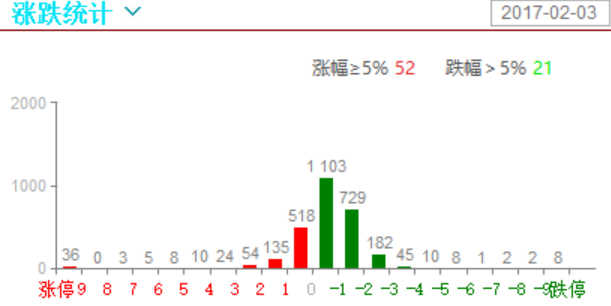 前期强势股和热门股都趴窝