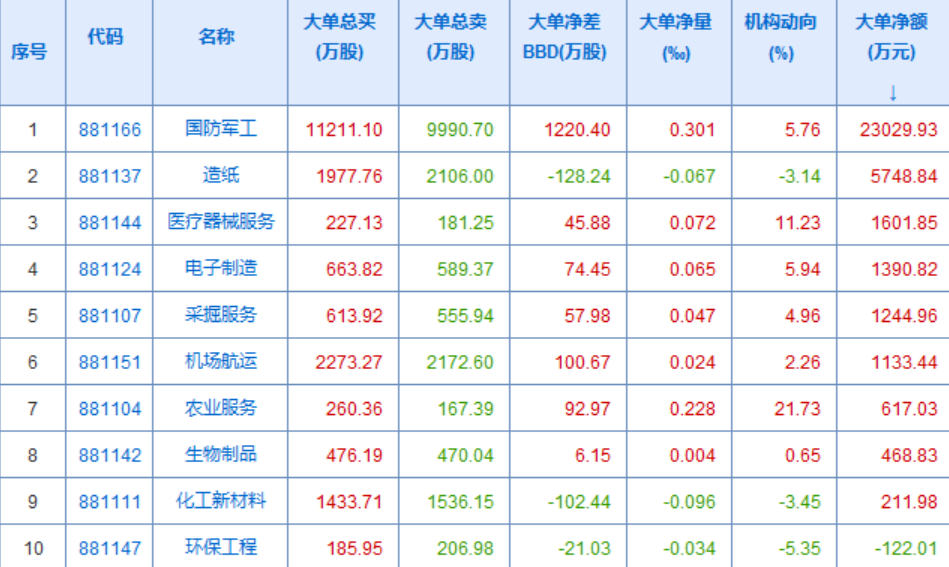 热点就剩军工了