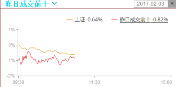 前期强势股和热门股都趴窝