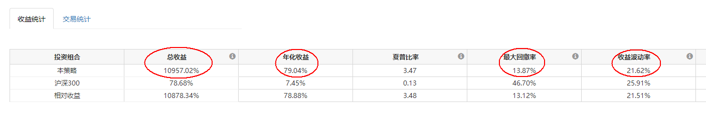 到底啥是量化？！量化到底怎么弄的？！