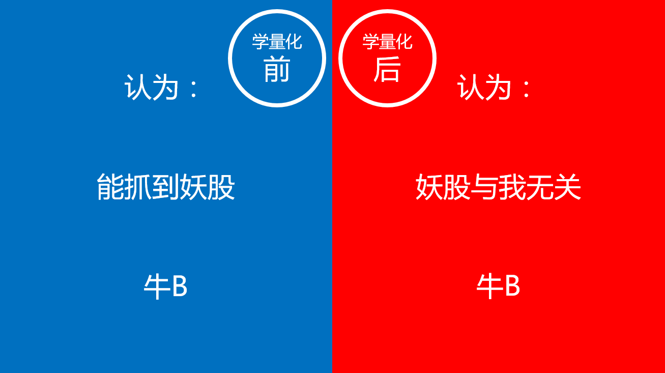 学习量化选股的前后对比，让自己也尽早拥有一个“股票界”的alpha狗吧！