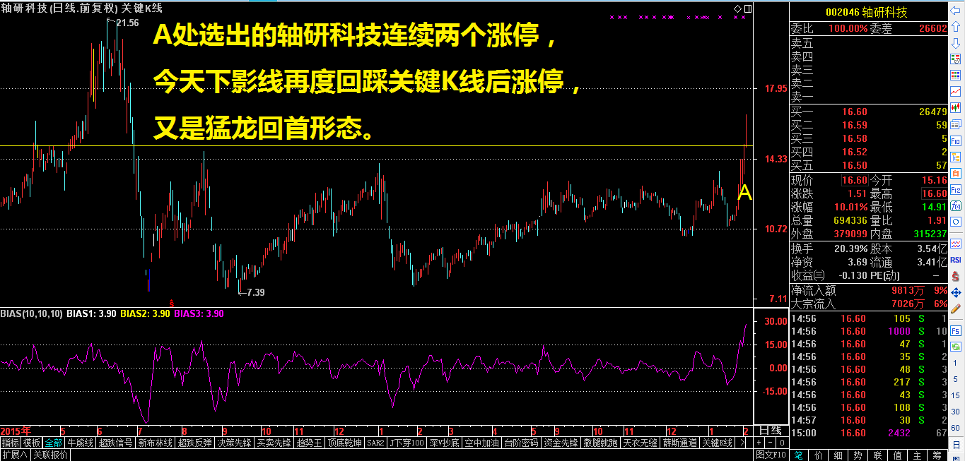 强势股操作攻略