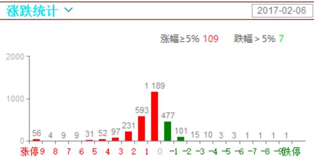 资金全方位拉个股，但是后续部队呢？