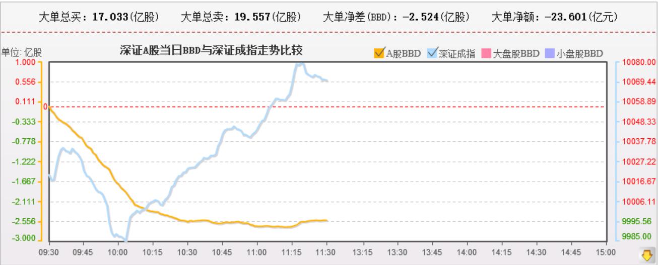 这个成交量水平，启动了这么多板块，有点费劲。