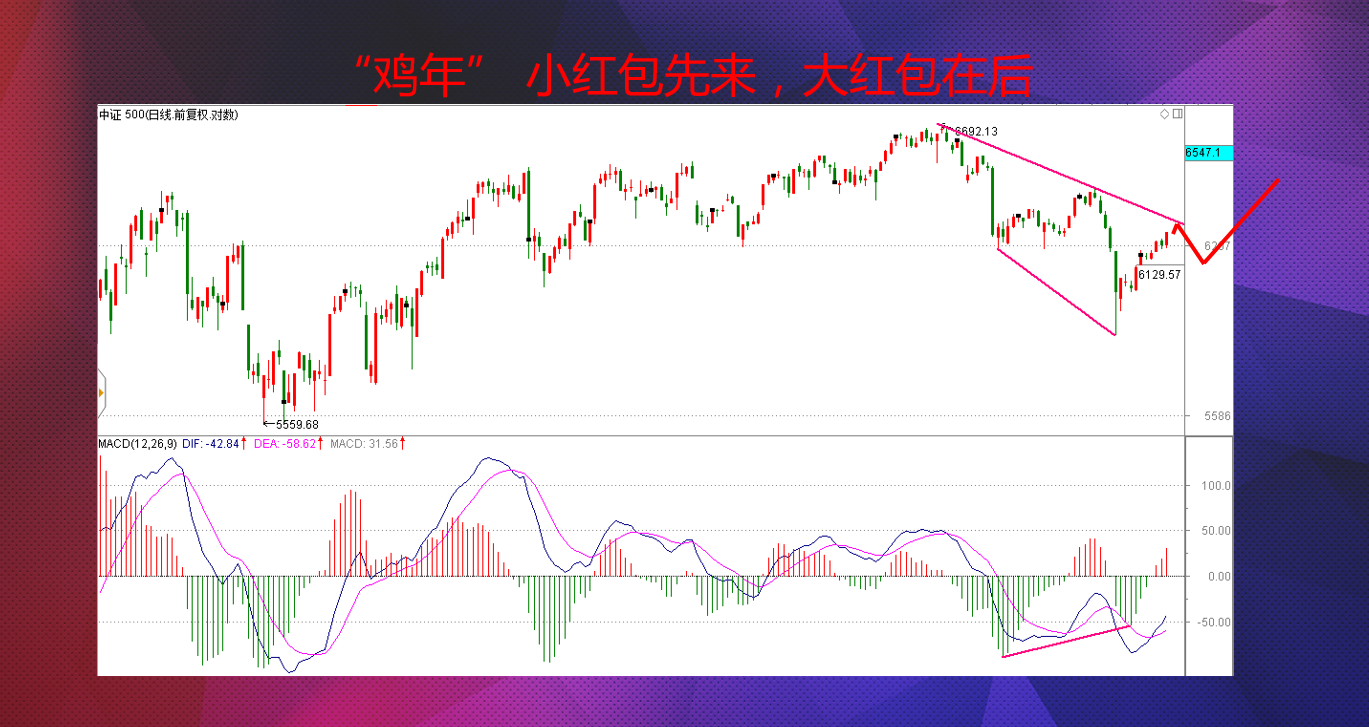 “鸡”会来了，逐步布局！