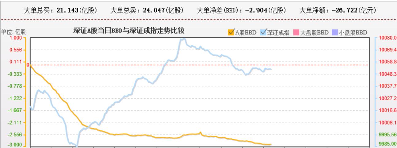 资金全方位拉个股，但是后续部队呢？