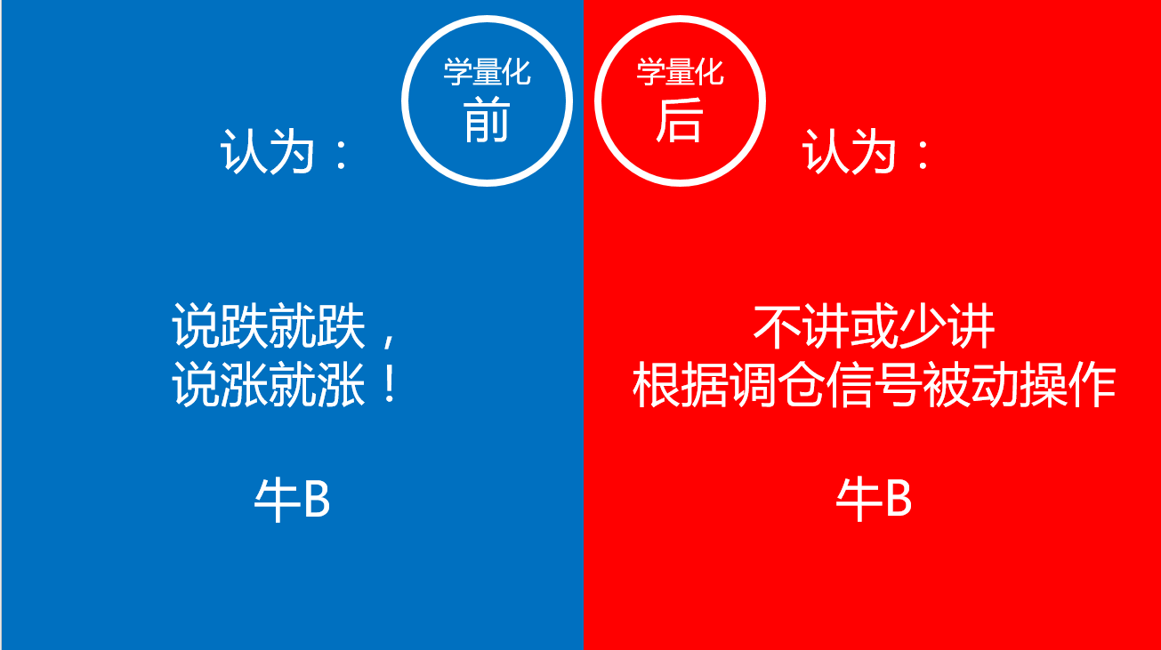 学习量化选股的前后对比，让自己也尽早拥有一个“股票界”的alpha狗吧！