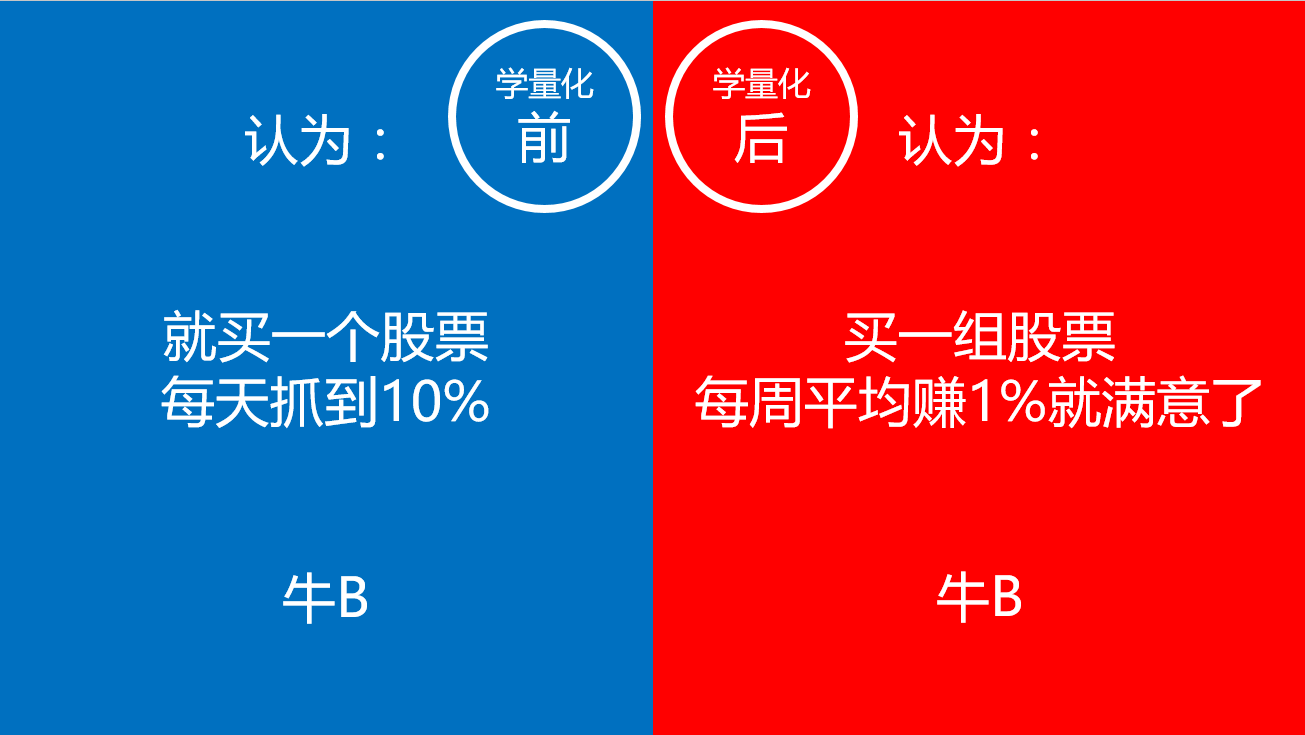 学习量化选股的前后对比，让自己也尽早拥有一个“股票界”的alpha狗吧！