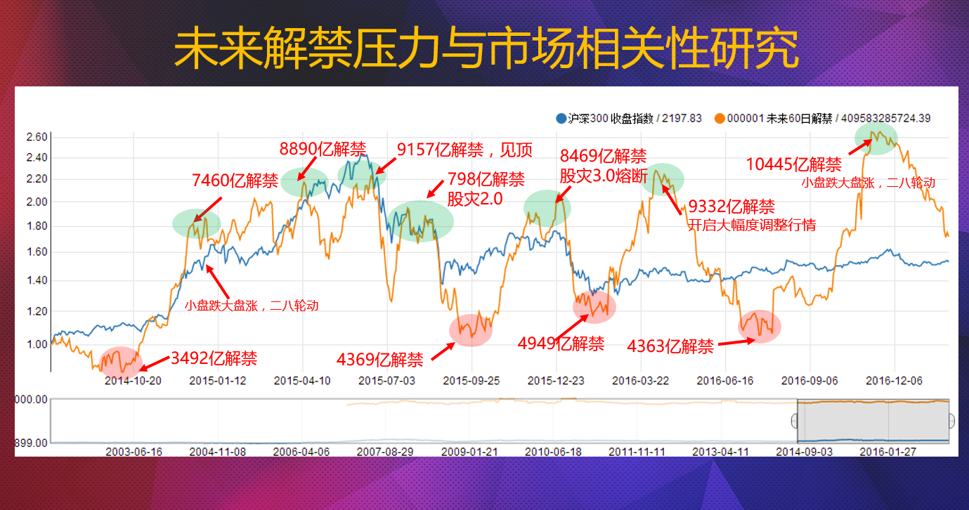 “鸡”会来了，逐步布局！