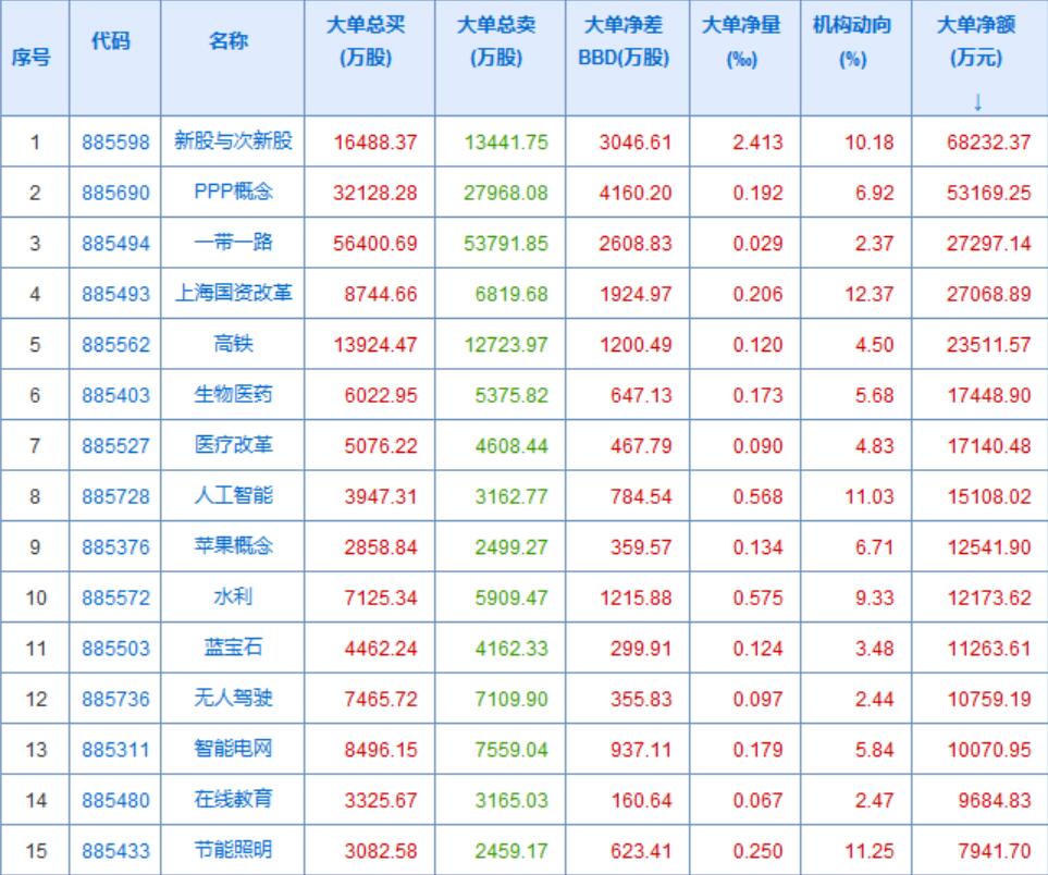 这个成交量水平，启动了这么多板块，有点费劲。