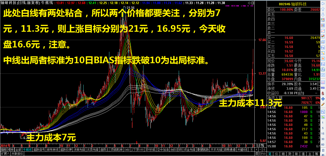 强势股操作攻略