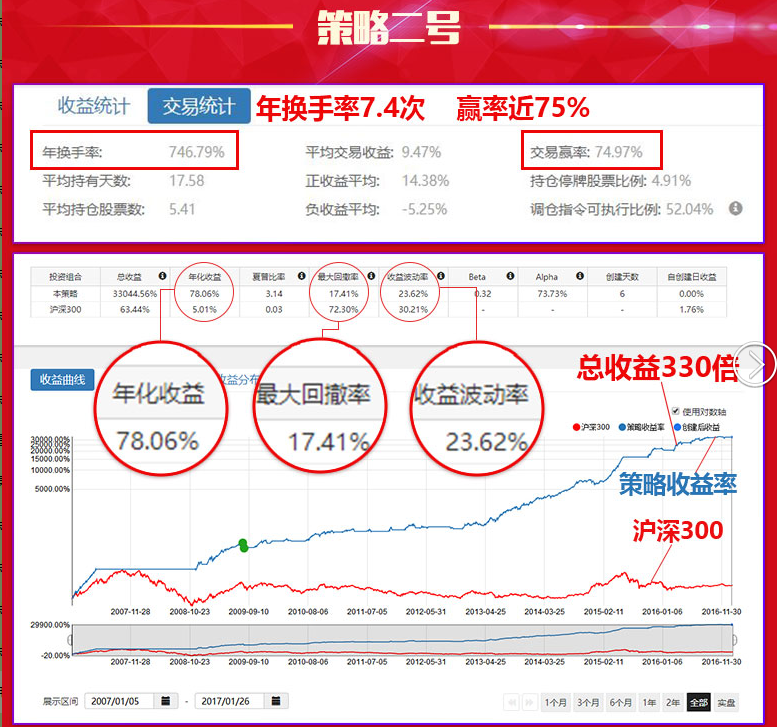 到底啥是量化？！量化到底怎么弄的？！