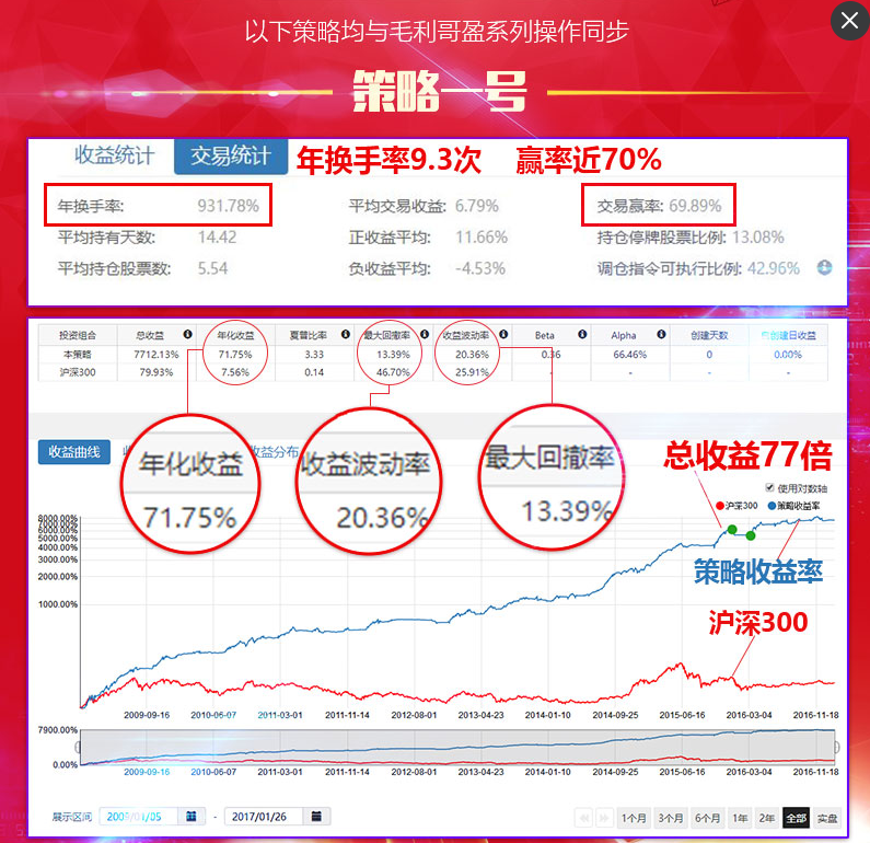 到底啥是量化？！量化到底怎么弄的？！