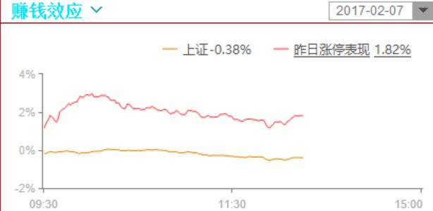 什么基本面，消息，抱着暖和才是最重要的，资金选择妖股也是因为有人气