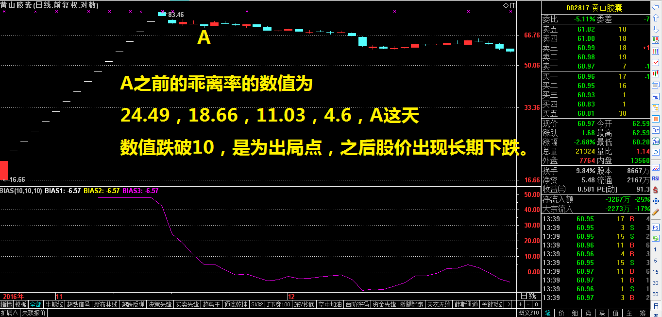 逃顶一招鲜