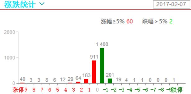 两千只个股在做俯卧撑