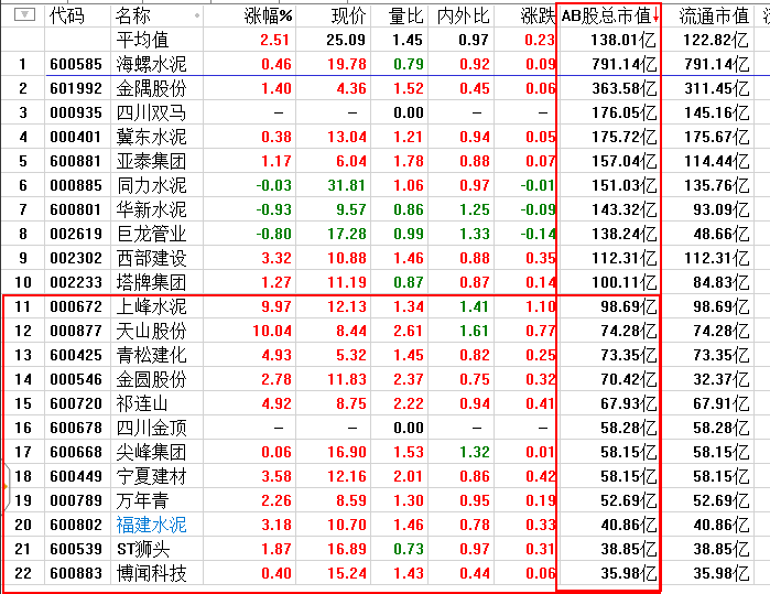 行情也不多分析了！基本上就这样了！