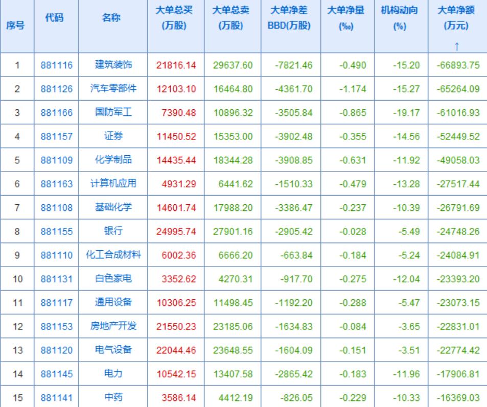 昨天的担心是有必要的，上涨必须有资金配合