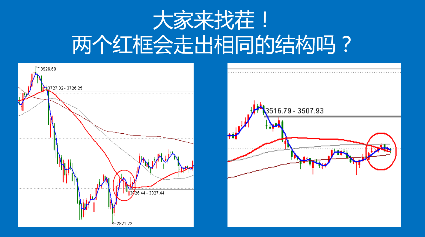 行情也不多分析了！基本上就这样了！