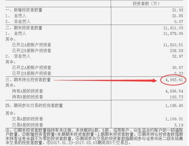 低迷中小散大撤离  土豪撸起袖子加杠杆（附股）