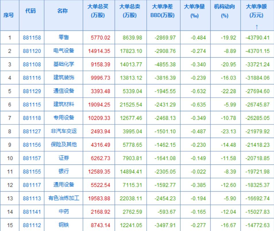 今天资金关注点倒是挺集中