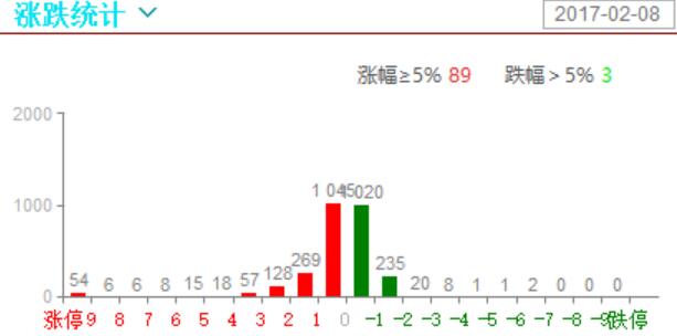 2000只个股正负1%以内俯卧撑