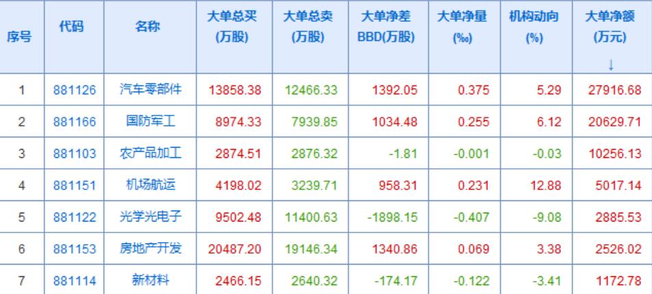 今天资金关注点倒是挺集中