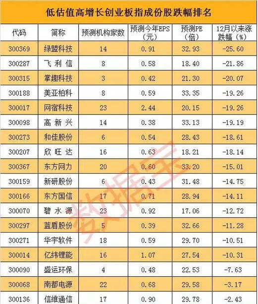 低迷中小散大撤离  土豪撸起袖子加杠杆（附股）