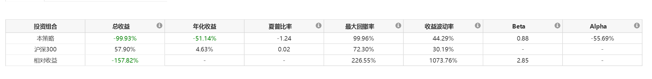 【太奇葩】如何做到买入必然亏钱？！