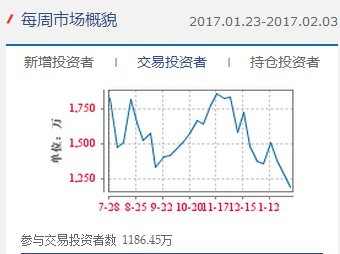 5000万不应成为你关心的一个重要指标