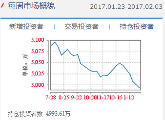 5000万不应成为你关心的一个重要指标