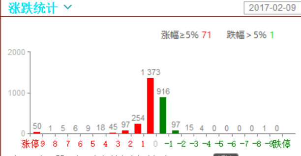 瑞丰兆丰年，强势股继续强势