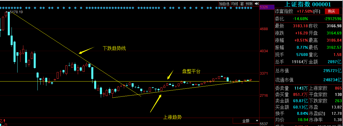 科普下基础知识