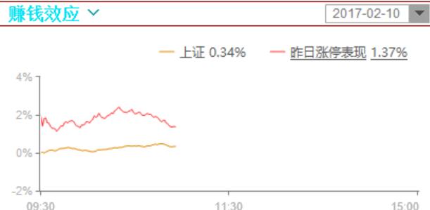 强势股涨幅收窄，热点开始扩散