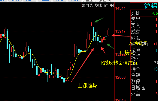 操盘计划怎么做？