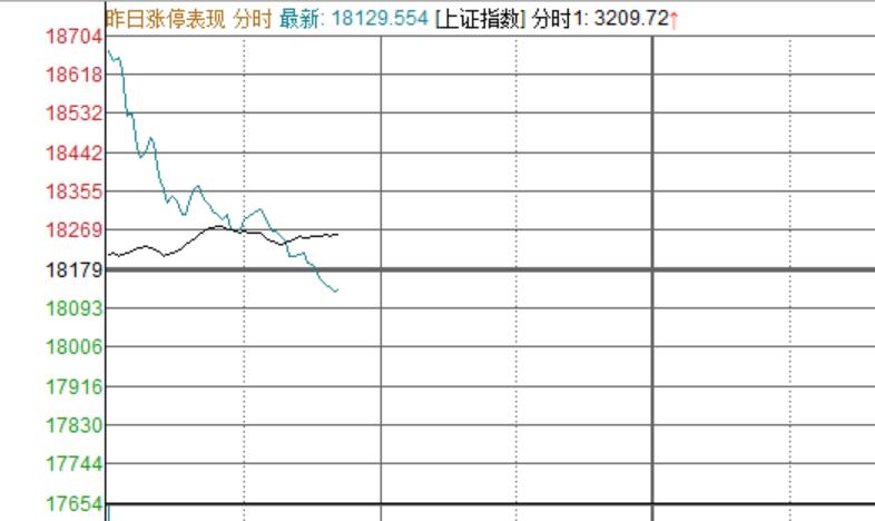 涨停板打法变了，注意感受新的资金进攻点