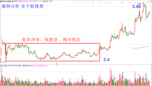 如何精选“涨不停不停涨”的低风险股